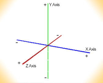 xyz-coordinates.jpg